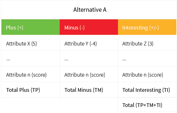 plus-minus-interesting-creativesolvers